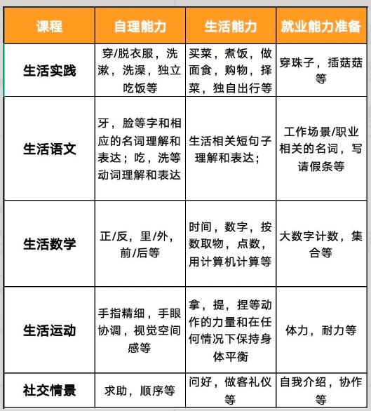 良知青少部日常班招生,名额有限 良知青少部日常班招生,名额有限