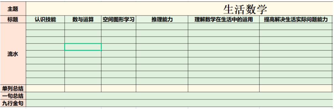 良知生活数学课来啦! 良知生活数学课来啦!