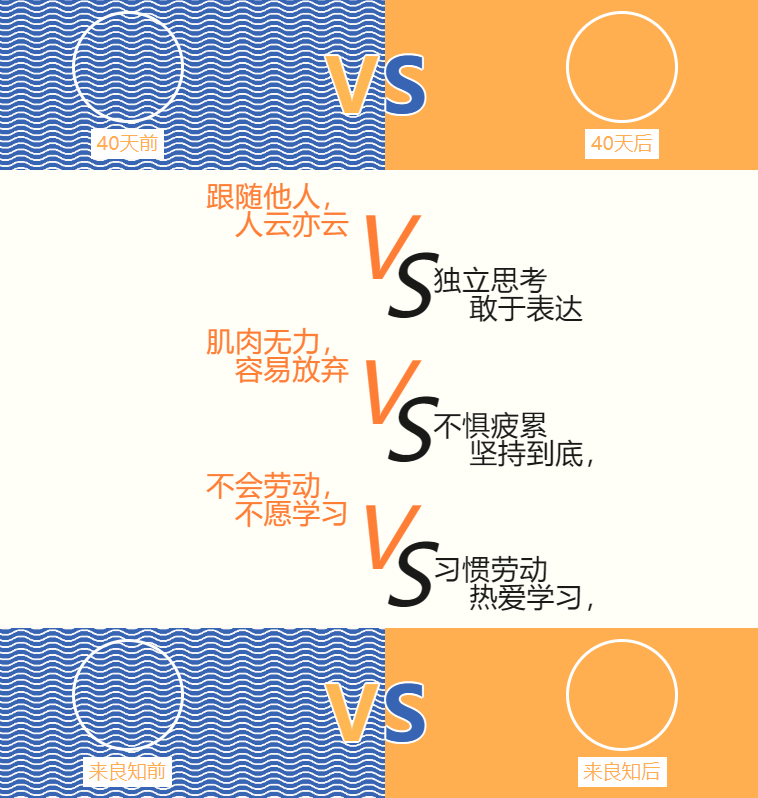 40天,奇奇的神奇变化 40天,奇奇的神奇变化